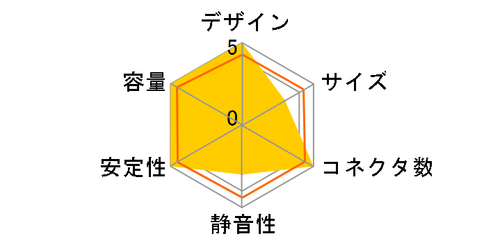 DOUBLE GRAPHIC POWER 85+ REX-850AS�̃��[�U�[���r���[