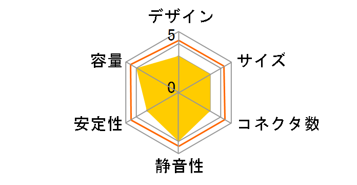 STALLION REX-850ASH�̃��[�U�[���r���[