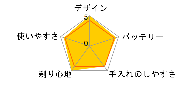 �Z���\�^�b�` RQ1150�̃��[�U�[���r���[