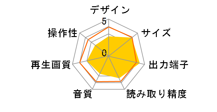 GHV-DV400HK [�u���b�N]�̃��[�U�[���r���[