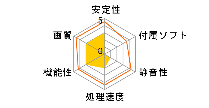 GV-N520OC-1GI [PCIExp 1GB]�̃��[�U�[���r���[