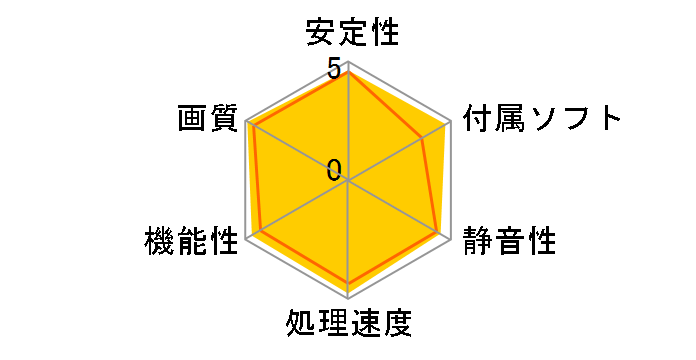 ELSA AXERIZE GTX 560 Ti 1GB OC [PCIExp 1GB]�̃��[�U�[���r���[