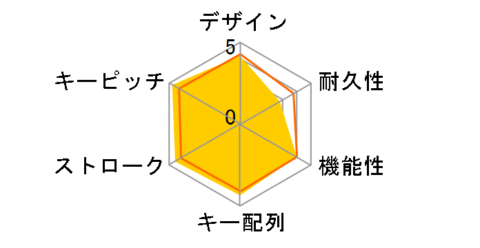 TK-FCP026BK [�u���b�N]�̃��[�U�[���r���[