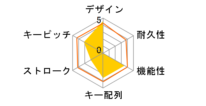 TK-FCP027BK [�u���b�N]�̃��[�U�[���r���[