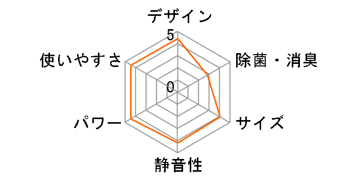 AN25MHS-W [�z���C�g]�̃��[�U�[���r���[