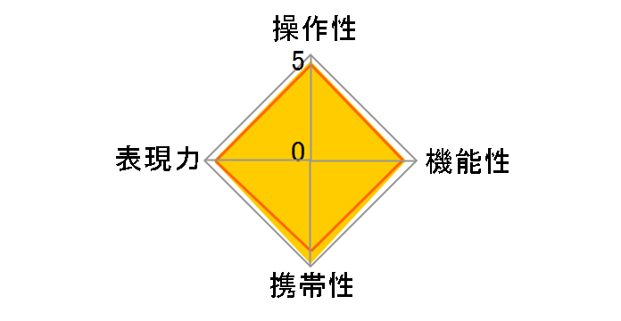 AF-S NIKKOR 50mm f/1.8G�̃��[�U�[���r���[