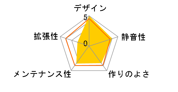 acubic M20 ACB-M20-BK [�u���b�N]�̃��[�U�[���r���[