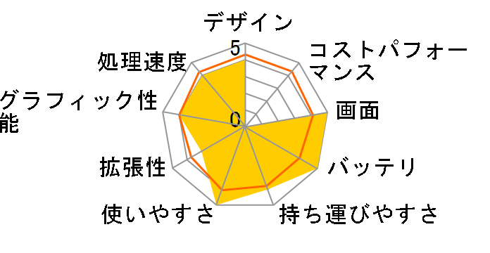 Let's note J10 CF-J10SEDDP�̃��[�U�[���r���[