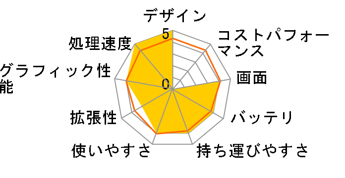 Let's note J10 �v���~�A���G�f�B�V���� CF-J10DELDP�̃��[�U�[���r���[