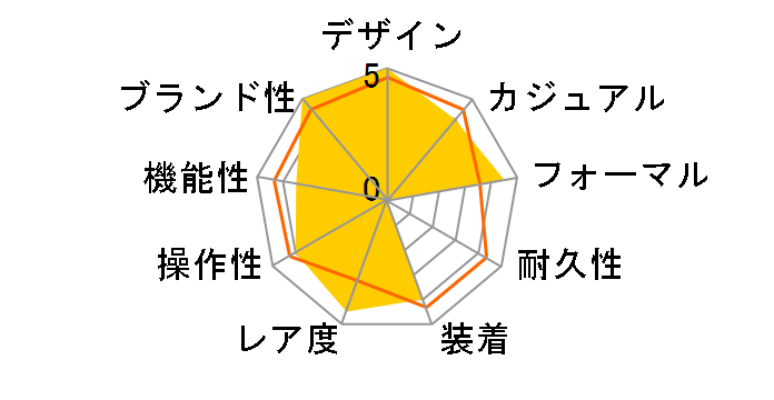 �J���u�� �h�D �J���e�B�G W7100015�̃��[�U�[���r���[