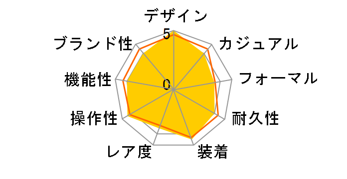 �J���u�� �h�D �J���e�B�G W7100016�̃��[�U�[���r���[