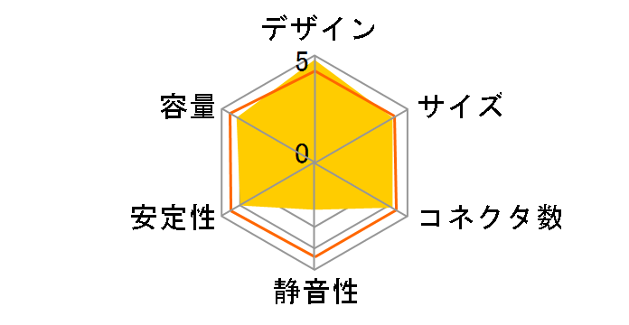 NAXN80+ ENP350AWT�̃��[�U�[���r���[