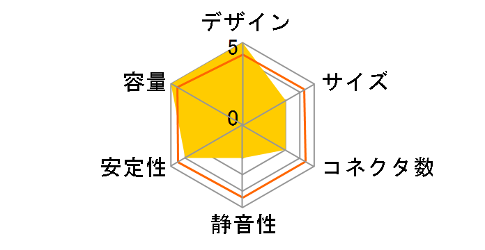 NAXN80+ ENP450AWT�̃��[�U�[���r���[
