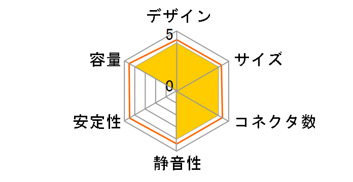 NAXN80+ ENP600AWT�̃��[�U�[���r���[