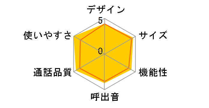 DECT3080(PW)�̃��[�U�[���r���[