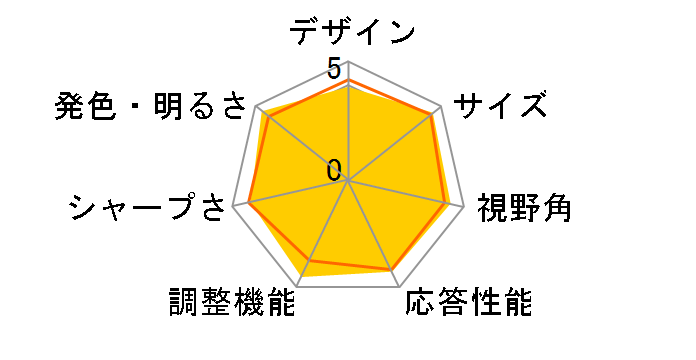 Diamondcrysta WIDE RDT233WX-3D(BK) [23�C���`]�̃��[�U�[���r���[