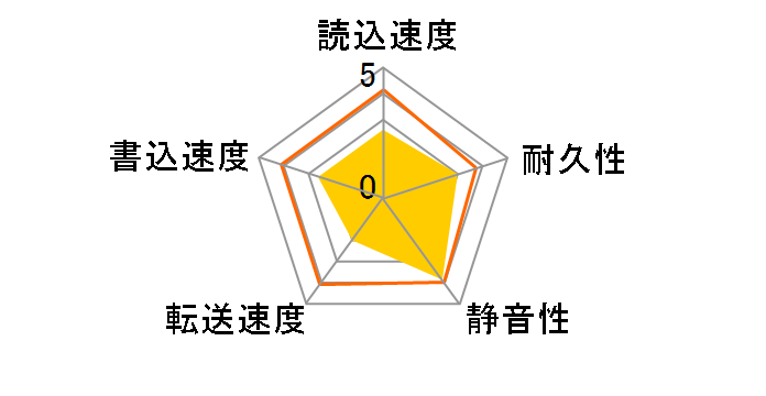 ST500NM0011 [500GB SATA600 7200]�̃��[�U�[���r���[