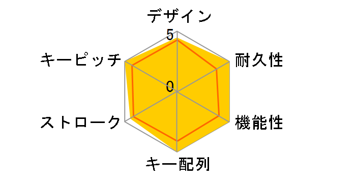 Majestouch BLACK Tenkeyless FKBN91ML/NFB2�̃��[�U�[���r���[