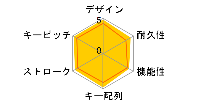 Majestouch BLACK Tenkeyless FKBN91MC/NFB2�̃��[�U�[���r���[