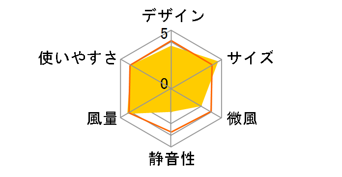 DOCMFP1BK10�̃��[�U�[���r���[