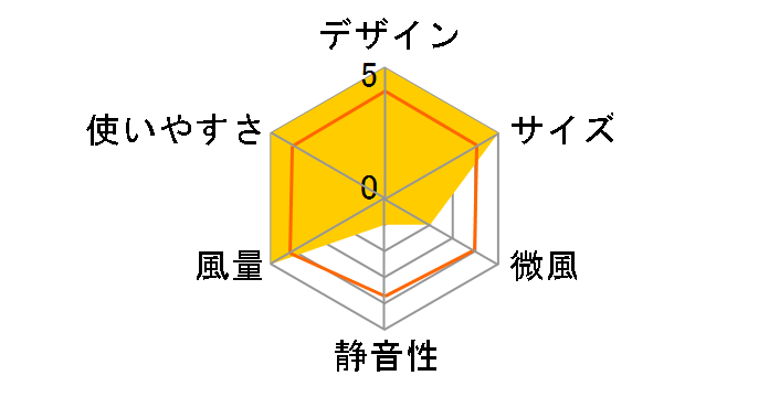 PRISMATE klear BLE-17-YL [�C�G���[]�̃��[�U�[���r���[