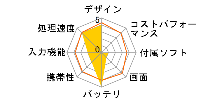 LuvPad AD100�̃��[�U�[���r���[