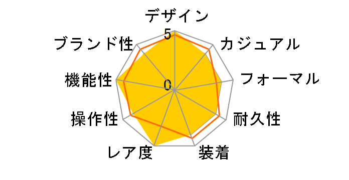 �N���X���� W17291-45B�̃��[�U�[���r���[