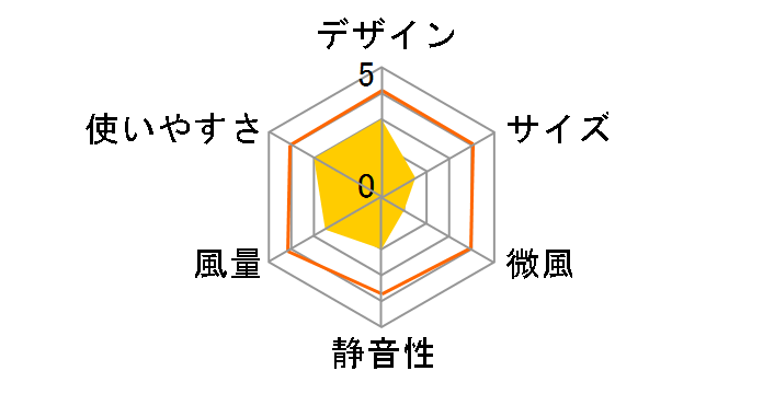 SKJ-ST20 [�z���C�g]�̃��[�U�[���r���[