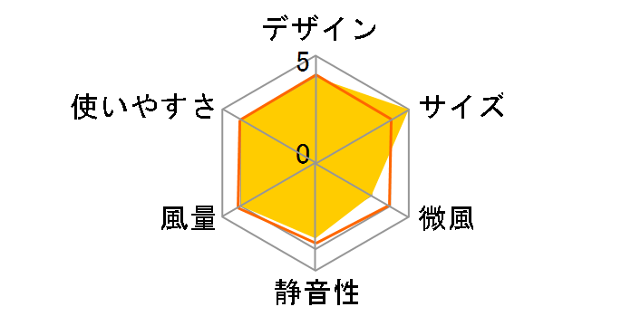 SKJ-KA32TF�̃��[�U�[���r���[