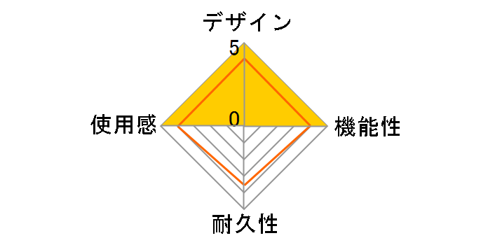 +Palette 3DSHTP01 [���C�����p�[�v��]�̃��[�U�[���r���[