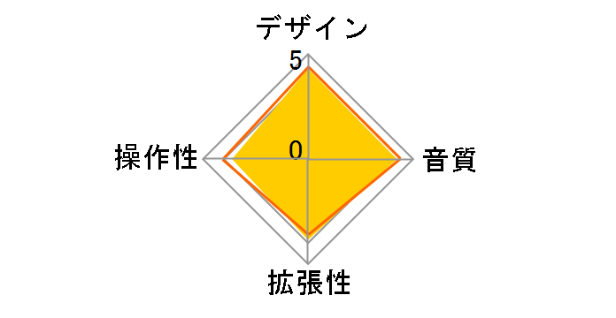R8 Recorder Interface Controller Sampler�̃��[�U�[���r���[