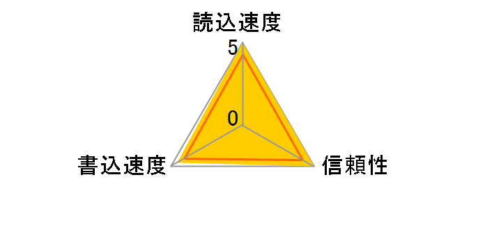 RP-SDL02GJ1K [2GB]�̃��[�U�[���r���[