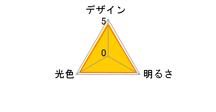 E-CORE LDA4L-E17 [�d���F]�̃��[�U�[���r���[