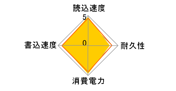 Crucial m4 CT064M4SSD2̃[U[r[