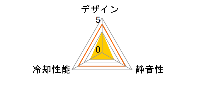 TK-CLN17U�̃��[�U�[���r���[