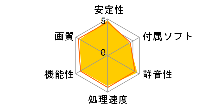 H667F1GD [PCIExp 1GB]�̃��[�U�[���r���[