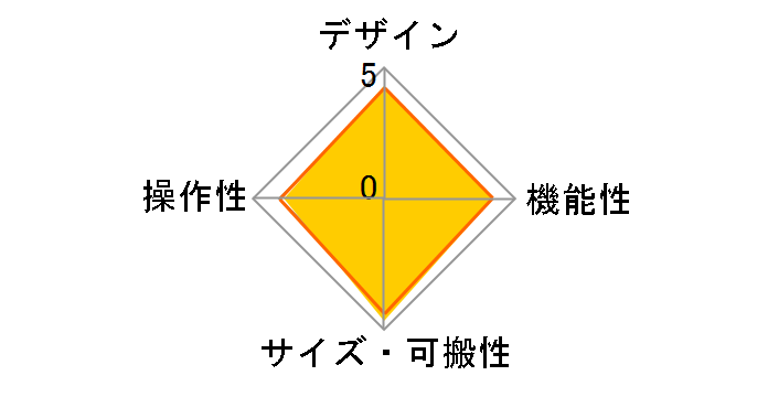nanoKONTROL2 [�z���C�g]�̃��[�U�[���r���[