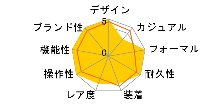 �f�C�f�C�gII 218239A [10P�_�C�� �v���W�f���g�u���X���b�g �V���o�[]�̃��[�U�[���r���[