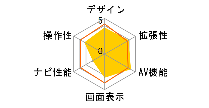 �t�F���V�X SOLARIA NAVI-DT800�̃��[�U�[���r���[