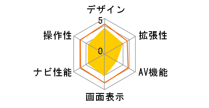 �t�F���V�X SOLARIA NAVI-DT700�̃��[�U�[���r���[