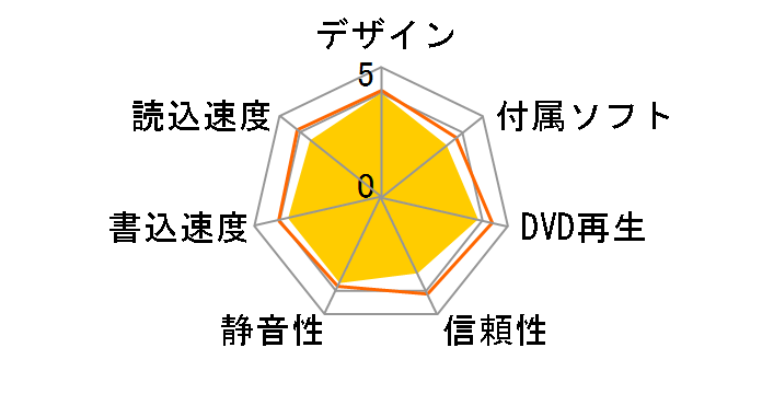 BRD-U8E�̃��[�U�[���r���[