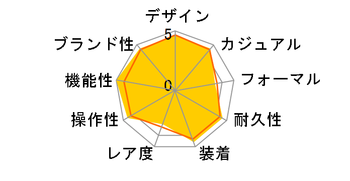 G-SHOCK AWG-100F-1AJF�̃��[�U�[���r���[