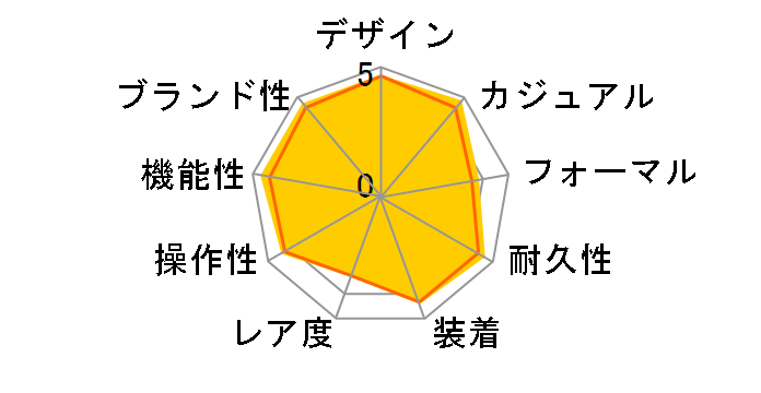 �v���g���b�N PRW-5100YT-1JF�̃��[�U�[���r���[