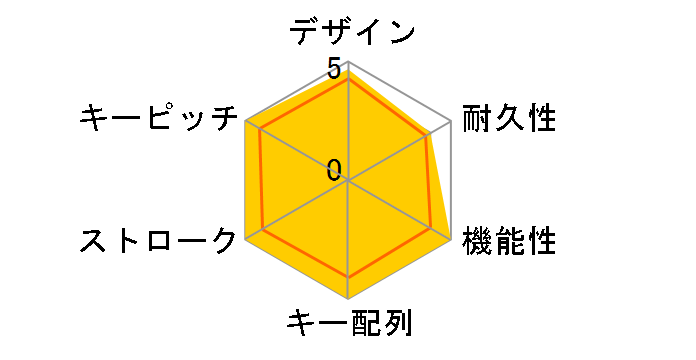 SKB-WAR1�̃��[�U�[���r���[