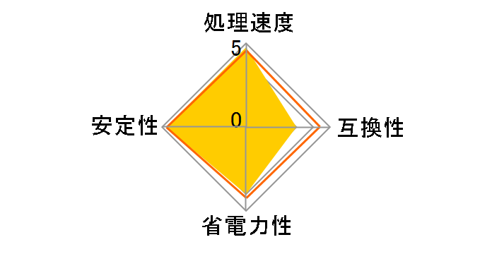 Xeon E3-1275 BOX�̃��[�U�[���r���[