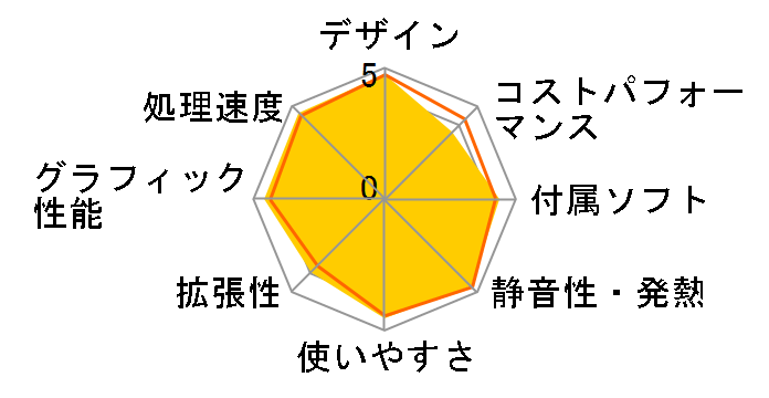 iMac MC309J/A [2500]�̃��[�U�[���r���[