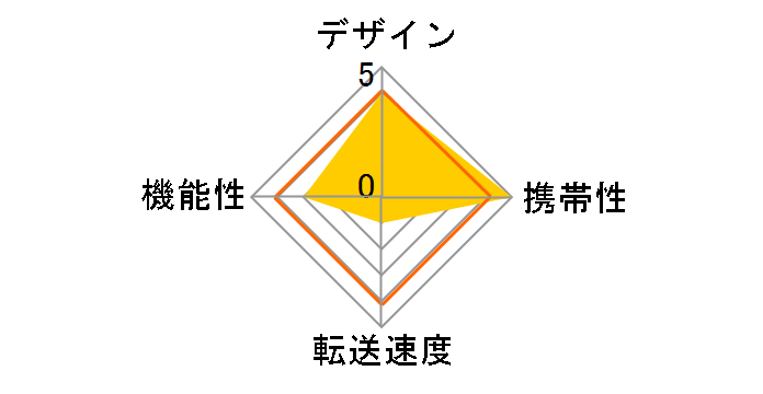 ADR-CFN [PC�J�[�h CF]�̃��[�U�[���r���[