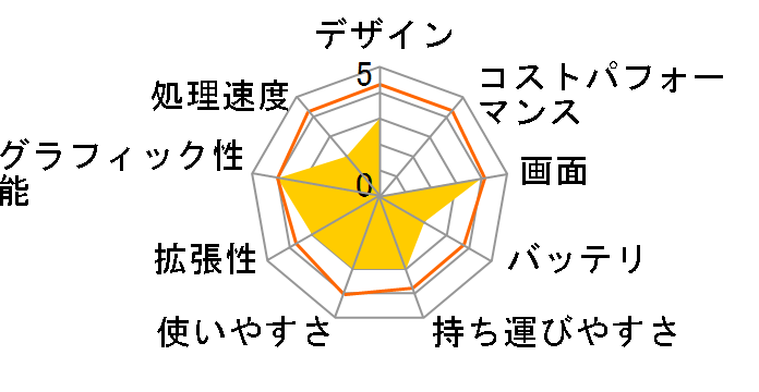 dynabook Satellite B450/B PB450BJAB75A31�̃��[�U�[���r���[