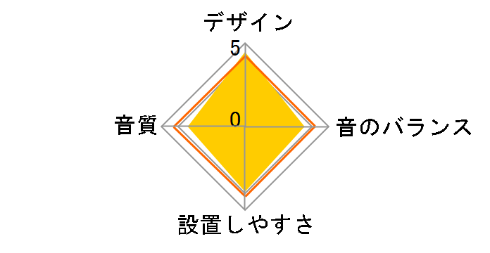 TS-CH700A�̃��[�U�[���r���[