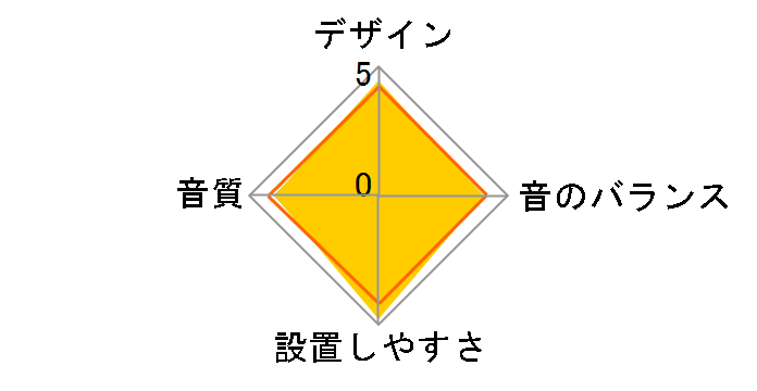 TS-WX110A�̃��[�U�[���r���[